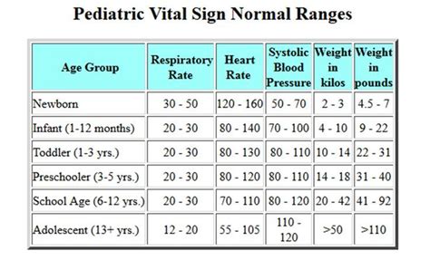 Nursing School Notes Nursing Career Nursing Study Ob Nursing Child