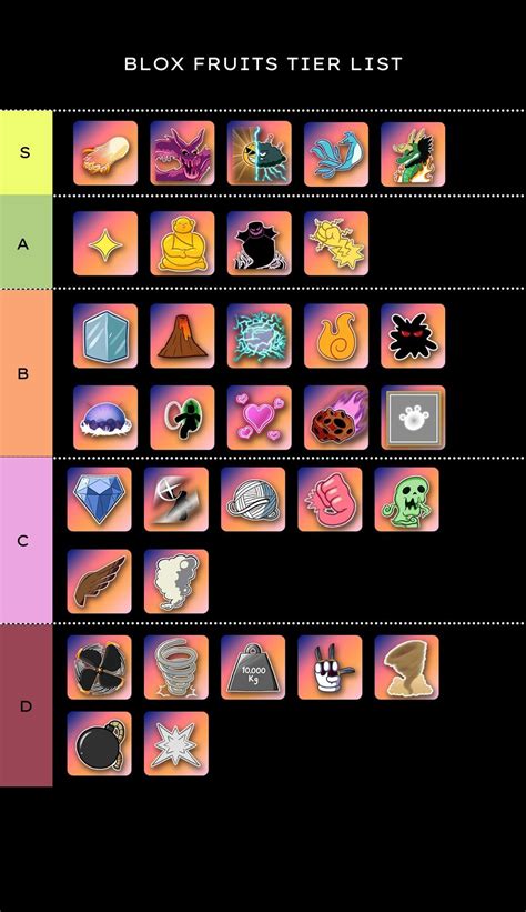 Blox Fruits Tier List September Demon Fruits Ranked