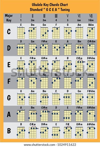 Ukulele Chord Chart Standard Tuning Ukulele Stockvector Rechtenvrij