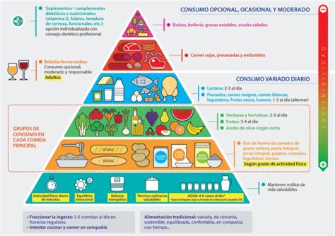 Presentada La Nueva Guía De La Alimentación Saludable