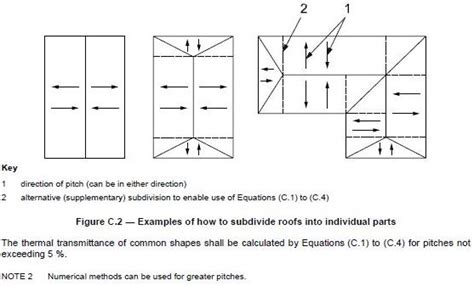 Annex C Calculation Guide | Gradient Flat Roof Insulation