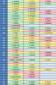 2015 Nfl Draft New York Giants 39 Pre Draft Depth Chart Big Blue View