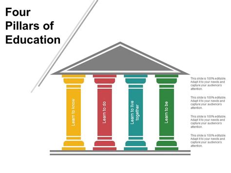 Four Pillars Of Education Sample Of Ppt Powerpoint Design Template