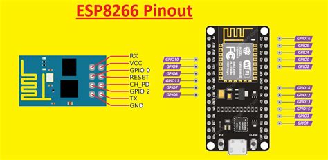 Esp32 Vs Esp8266 Which One To Choose