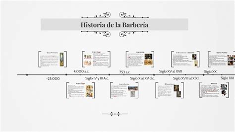 Historia De La Barbería By Jovanna Garcia On Prezi