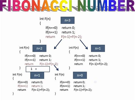 The beginning of the sequence is thus: Fibonacci through recursion - YouTube