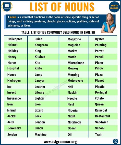 Noun Word List English