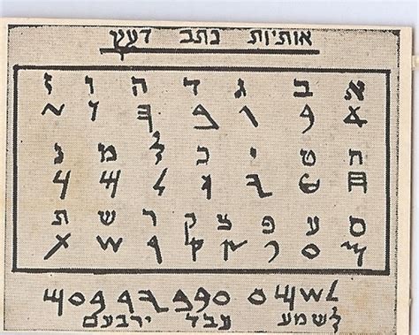 Ancient Aramaic Alphabet Oppidan Library