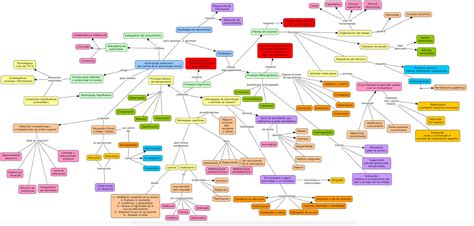 Mapa Conceptual Cmaps Tools