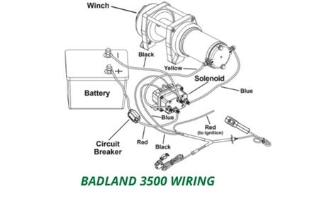 Badland Winch Wiring Diagram For All Types Of Badland Winches