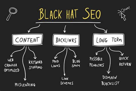 What Is Black Hat Seo Boston Web Marketing