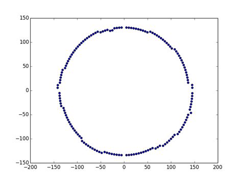 Python How To Draw Circle By Data With Matplotlib Python