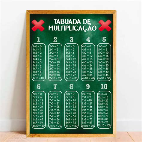 Placa Educacional Tabuada De Multiplicação Parcelado S Juros Tacolado