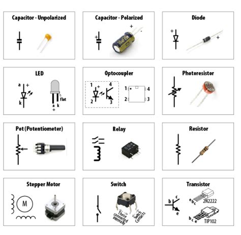 The Most Common Components And The Symbols Used In Circuit Diagrams