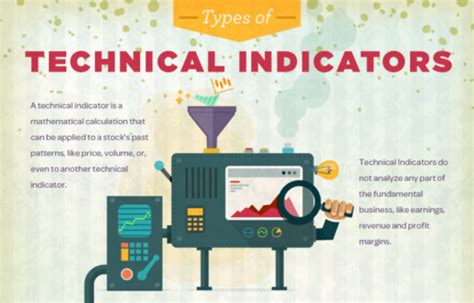 Types Of Technical Indicators Infographic Stockstotrade