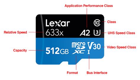 Tarjetas De Memoria Sd O Micro Sd ¿qué Tener En Cuenta Al Comprar