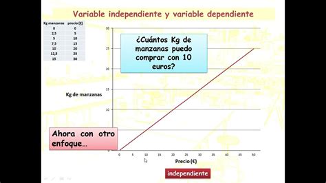Variables Dependiente E Independiente Concepto Y Ejemplos Variables Images