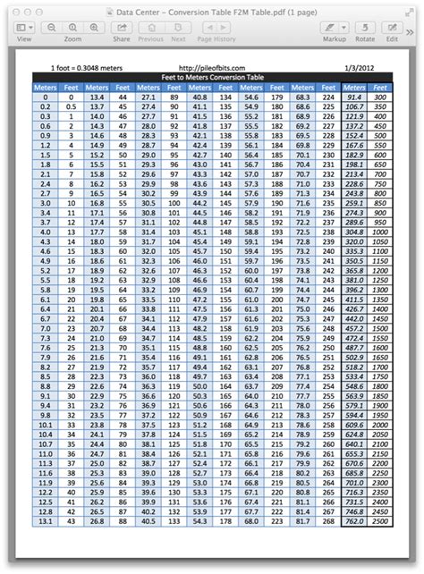 Conversion Table Of Meters To Feet Pile Of Bits