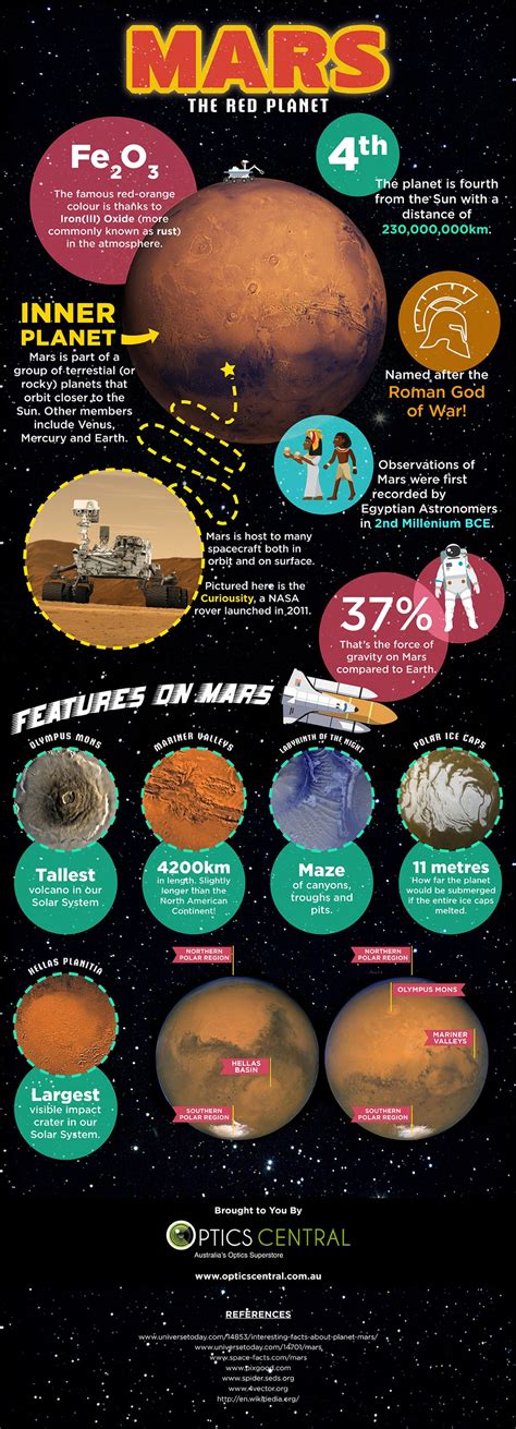 Mars Facts For 6th Graders