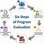 Health Program Planning And Evaluation 5th Edition Pdf Free