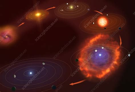 Birth And Death Of The Solar System Stock Image C028 6507 Science Photo Library
