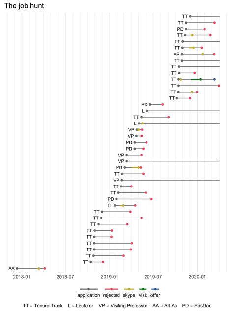 Joey Stanley - I got a job at BYU!