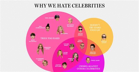 The 20 Most Hated Celebrities Why We Hate Them The Cut