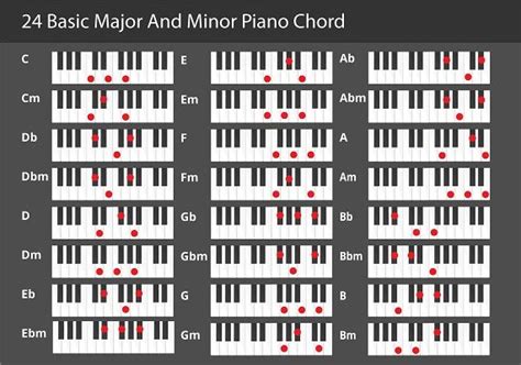 The Best Way To Learn Piano Scales In 2021 Piano Scales Learn Piano