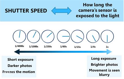What Is Shutter Speed And How To Practice Using It Beginners Guide
