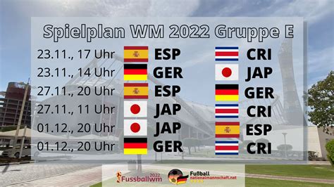 Wm 2022 Gruppe E Spielplan And Tabelle Mit Deutschland Und Spanien Die