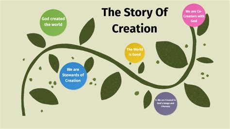 The Creation Story By Elizabeth Wantling