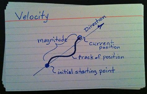Velocity Defined But Its So Much More Complex