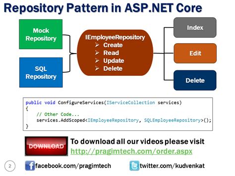 Sql Server Net And C Video Tutorial Repository Pattern In Asp Net Core Razor Pages Slides