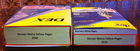 Yellow Pages Advertising