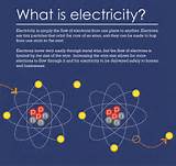 Photos of Electricity Energy