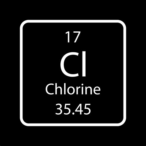 Chlorine Element Periodic Table