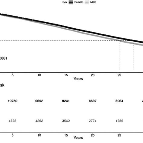 Standardized Mortality Rate Ratios For Patients With Rheumatoid Download Scientific Diagram