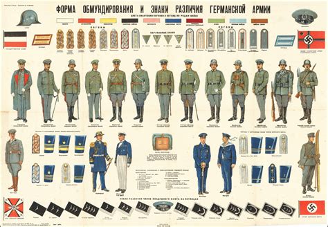 Large X Ww German Army Uniform Identification Poster By Army Map My