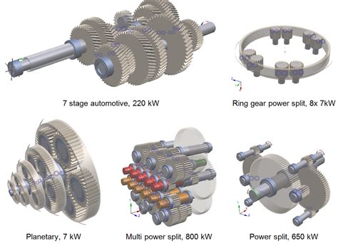 Application Of Spur Helical And Planetary Gears Mechanicstips