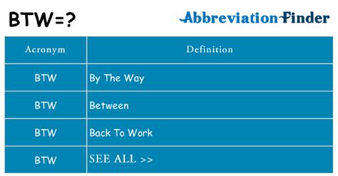 What Does Btw Mean Btw Definitions Abbreviation Finder