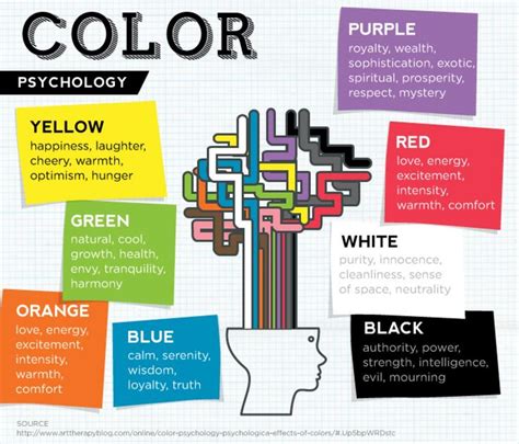 Psychological Effects Of Color Aspects Of Home Business