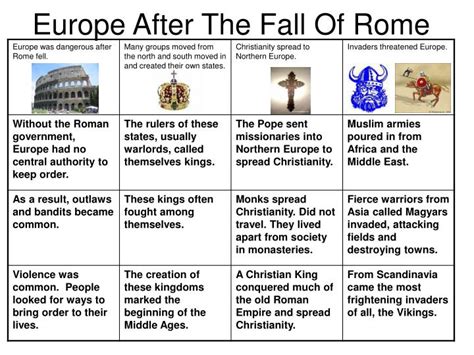 Ppt Europe After The Fall Of Rome Powerpoint Presentation Free
