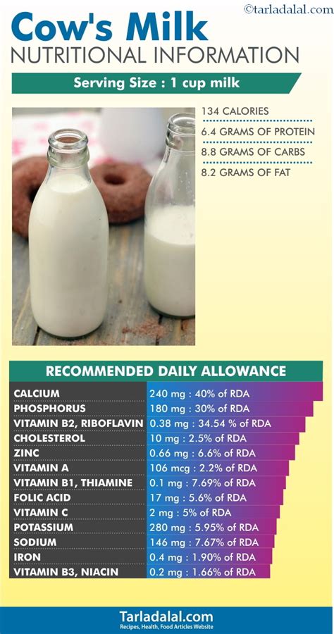 8 Important Health Benefits Of Milk Low Fat Milk Buffalo Vs Cows Milk