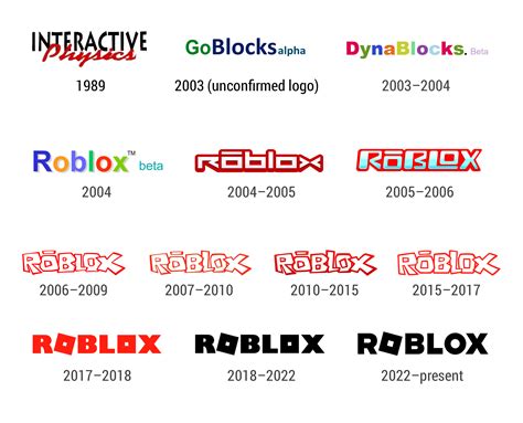 Roblox Logo Evolution 19892022 R Roblox