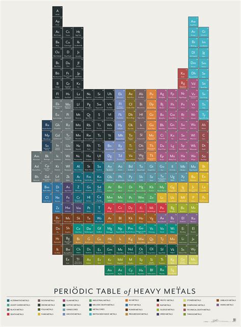 Infographic Of The Day The Periodic Table Of Heavy Metals Codesign