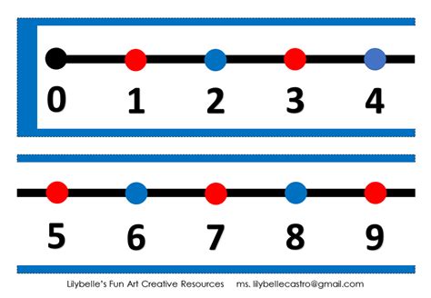 Number Line 1 100 Wall Display Teaching Resources