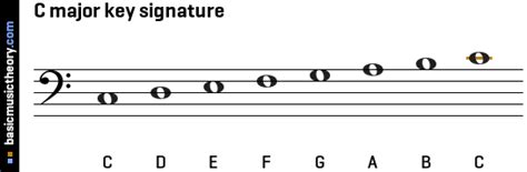C Major Scale Bass Clef