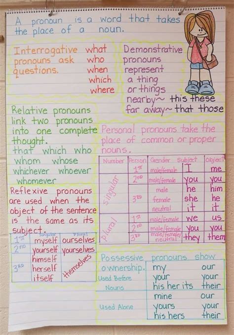 10 Esl Teaching Notes And Ideas Eslbuzz Learning English Pronoun Images