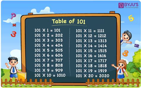 Multiplication Table For The Prime Number 101 Or 20 Times Table For 101