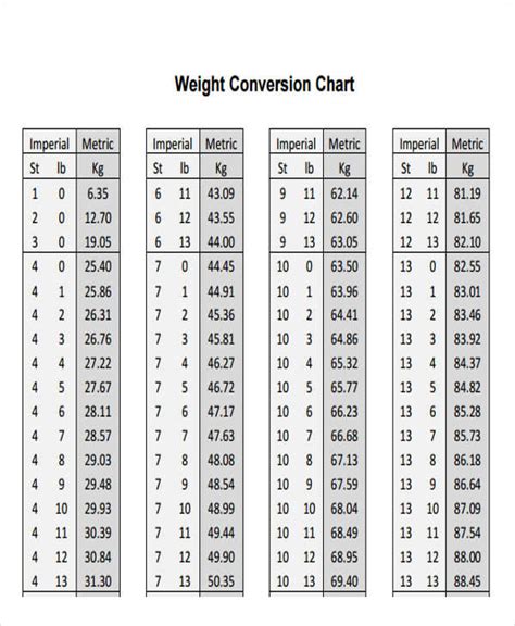 Weight Measurement Conversion Chart Printable